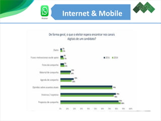 Internet & Mobile
 