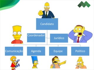 Candidato
Comunicação Agenda Equipe Político
Coordenador
Jurídico
 