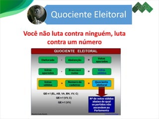 Quociente Eleitoral
Você não luta contra ninguém, luta
contra um número
 