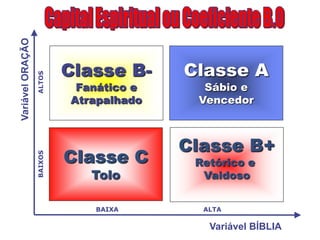 CARREIRA PROFISSIONAL À LUZ DA BÍBLIACapital EspiritualComo anda o seu COEFICIENTE B.O.?Você tem orado?Você tem edificado sua vida através da leitura da Bíblia?