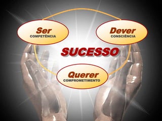 SerPecadoCOMPETÊNCIAQuererCOMPROMETIMENTO