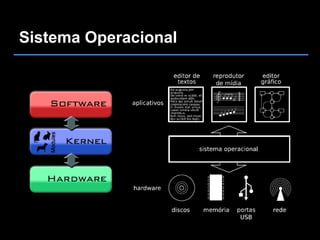 Sistema Operacional
 