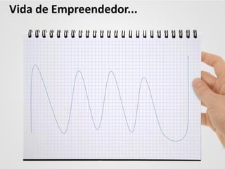 Vida de Empreendedor...
 
