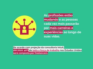 De acordo com projeção da consultoria Intuit,
até 2020, 40% de toda a força de trabalho nos Estados Unidos
será composta por freelancers.
As profissões estão
mudando e as pessoas
cada vez mais passarão
por mais carreiras e
experiências ao longo de
suas vidas.
 