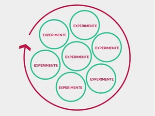 EXPERIMENTE
EXPERIMENTE
EXPERIMENTE
EXPERIMENTE
EXPERIMENTE
EXPERIMENTE
EXPERIMENTE
 