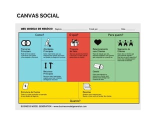 CANVAS SOCIAL
 