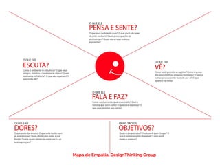 Mapa de Empatia, DesignThinking Group
 