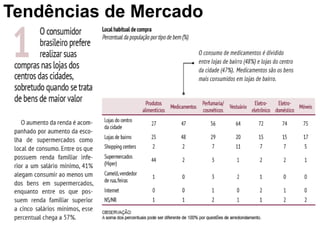 Tendências de Mercado
 