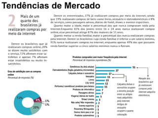 Tendências de Mercado
 