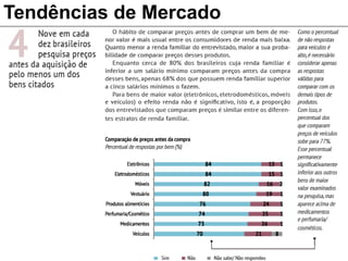 Tendências de Mercado
 