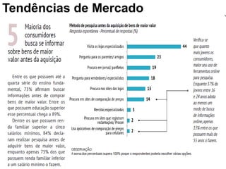 Tendências de Mercado
 