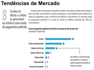 Tendências de Mercado
 