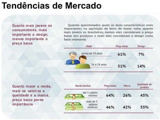 Tendências de Mercado
 