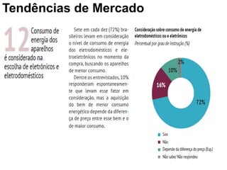 Tendências de Mercado
 