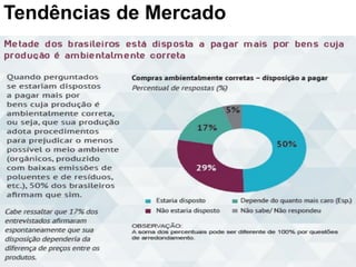 Tendências de Mercado
 