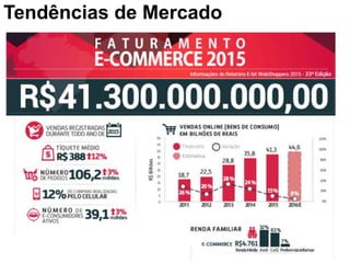 Tendências de Mercado
 