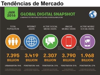 Tendências de Mercado
 