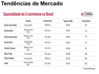 Tendências de Mercado
 