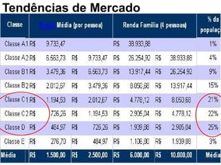 Tendências de Mercado
 