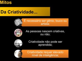 Mitos
Da Criatividade...
É necessário ser gênio, louco ou
artista;
As pessoas nascem criativas,
ou não;
Criatividade não pode ser
aprendida;
Criatividade requer elevado
nível de inteligência;
 