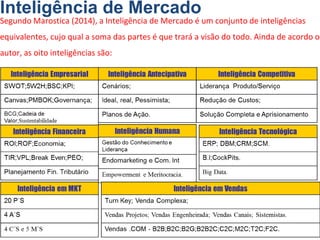 Inteligência de Mercado
Segundo Marostica (2014), a Inteligência de Mercado é um conjunto de inteligências
equivalentes, cujo qual a soma das partes é que trará a visão do todo. Ainda de acordo o
autor, as oito inteligências são:
 
