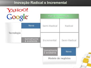 Inovação Radical x Incremental
 