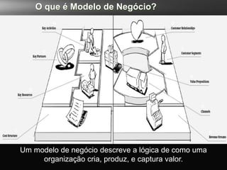 O que é Modelo de Negócio?




Um modelo de negócio descreve a lógica de como uma
     organização cria, produz, e captura valor.
 
