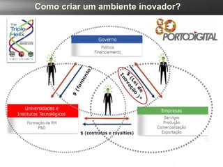 Como criar um ambiente inovador?
 