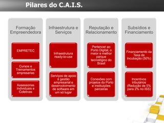 Pilares do C.A.I.S.


  Formação        Infraestrutura e      Reputação e          Subsídios e
Empreendedora         Serviços         Relacionamento       Financiamento


                                          Pertencer ao
  EMPRETEC                               Porto Digital, o
                                                            Financiamento da
                     Infraestrutura      maior e melhor
                                                                 Taxa de
                      ready-to-use           parque
                                                            Incubação (50%)
                                         tecnológico do
                                              Brasil
    Cursos e
  Treinamentos
   empresarias
                   Serviços de apoio
                       à gestão          Conexões com           Incentivos
                     empresarial e      projetos do Porto       tributários
  Assessorias      desenvolvimento        e instituições     (Redução de 5%
  Individuais e     de software em          parceiras        para 2% no ISS)
    Coletivas         um só lugar
 