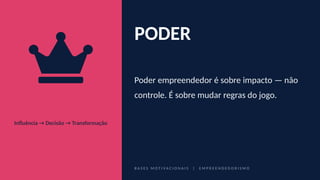 Influência → Decisão → Transformação
PODER
Poder empreendedor é sobre impacto — não
controle. É sobre mudar regras do jogo.
B A S E S M O T I V A C I O N A I S | E M P R E E N D E D O R I S M O
 