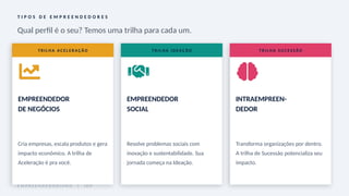 T I P O S D E E M P R E E N D E D O R E S
Qual perfil é o seu? Temos uma trilha para cada um.
T R I L H A A C E L E R A Ç ÃO
EMPREENDEDOR
DE NEGÓCIOS
Cria empresas, escala produtos e gera
impacto econômico. A trilha de
Aceleração é pra você.
T R I L H A I D E A Ç ÃO
EMPREENDEDOR
SOCIAL
Resolve problemas sociais com
inovação e sustentabilidade. Sua
jornada começa na Ideação.
T R I L H A S U C E S S ÃO
INTRAEMPREEN-
DEDOR
Transforma organizações por dentro.
A trilha de Sucessão potencializa seu
impacto.
E M P R E E N D E D O R I S M O | I D P
 