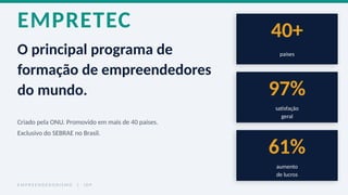 EMPRETEC
O principal programa de
formação de empreendedores
do mundo.
Criado pela ONU. Promovido em mais de 40 países.
Exclusivo do SEBRAE no Brasil.
40+
países
97%
satisfação
geral
61%
aumento
de lucros
E M P R E E N D E D O R I S M O | I D P
 