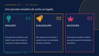 I N C U B A D O R A I D P — A S 3 T R I L H A S
Uma jornada completa do sonho ao legado.
01
IDEAÇÃO
Para quem tem uma ideia e quer
validá-la. Aqui você transforma
conceitos em negócios testados.
02
ACELERAÇÃO
Para negócios que já existem e
querem crescer com velocidade,
estrutura e mentoria.
03
SUCESSÃO
Para empresas familiares e líderes
que querem garantir continuidade e
perenidade.
E M P R E E N D E D O R I S M O | I D P
 