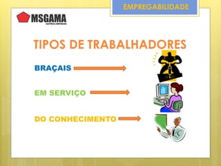 TIPOS DE TRABALHADORES
BRAÇAIS
EM SERVIÇO
DO CONHECIMENTO
EMPREGABILIDADE
 
