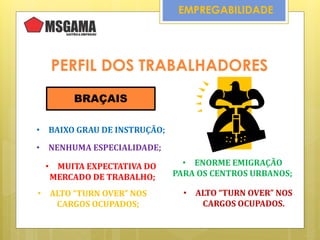 PERFIL DOS TRABALHADORES
BRAÇAIS
• BAIXO GRAU DE INSTRUÇÃO;
• NENHUMA ESPECIALIDADE;
• MUITA EXPECTATIVA DO
MERCADO DE TRABALHO;
• ALTO “TURN OVER” NOS
CARGOS OCUPADOS;
• ALTO “TURN OVER” NOS
CARGOS OCUPADOS.
• ENORME EMIGRAÇÃO
PARA OS CENTROS URBANOS;
EMPREGABILIDADE
 
