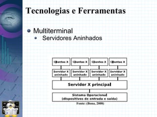 Palestra ESML 08' :Experiencia Multiterminal
