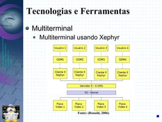 Palestra ESML 08' :Experiencia Multiterminal