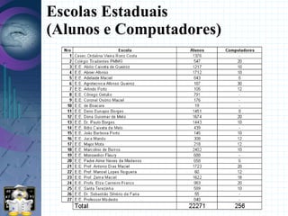 Palestra ESML 08' :Experiencia Multiterminal