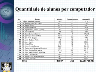 Palestra ESML 08' :Experiencia Multiterminal