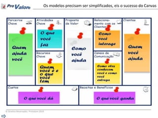 © Direitos Reservados ProValore 2014 
Os modelos precisam ser simplificados, eis o sucesso do Canvas  