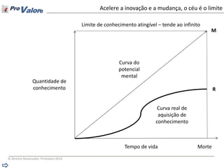 © Direitos Reservados ProValore 2014 
Acelere a inovação e a mudança, o céu é o limite 
Quantidade de conhecimento 
Limite de conhecimento atingível – tende ao infinito 
Tempo de vida 
Curva do potencial mental 
Curva real de aquisição de conhecimento 
Morte 
R 
M  