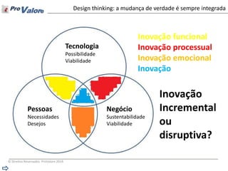 © Direitos Reservados ProValore 2014 
Tecnologia 
Possibilidade 
Viabilidade 
Pessoas 
Necessidades 
Desejos 
Negócio 
Sustentabilidade 
Viabilidade 
Inovação funcional 
Inovação processual 
Inovação emocional 
Inovação 
Design thinking: a mudança de verdade é sempre integrada 
Inovação 
Incremental ou disruptiva?  