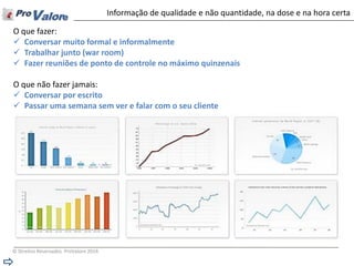 © Direitos Reservados ProValore 2014 
Informação de qualidade e não quantidade, na dose e na hora certa 
O que fazer: 
Conversar muito formal e informalmente 
Trabalhar junto (war room) 
Fazer reuniões de ponto de controle no máximo quinzenais O que não fazer jamais: 
Conversar por escrito 
Passar uma semana sem ver e falar com o seu cliente  