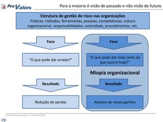 © Direitos Reservados ProValore 2014 
Miopia organizacional 
Estrutura de gestão de risco nas organizações 
Práticas, métodos, ferramentas, pessoas, competências, cultura organizacional, responsabilidades, autoridade, procedimentos, etc. 
Foco 
“O que pode dar errado?” 
Foco 
“O que pode dar mais certo do que ocorre hoje?” 
Resultado 
Resultado 
Redução de perdas 
Alcance de novos ganhos 
Para a maioria é visão de passado e não visão de futuro  