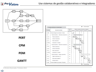 © Direitos Reservados ProValore 2014 
Use sistemas de gestão colaborativos e integradores 
PERT 
CPM 
PDM 
GANTT  
