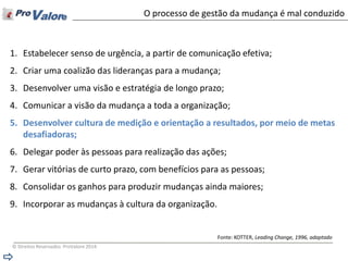 © Direitos Reservados ProValore 2014 
O processo de gestão da mudança é mal conduzido 
1.Estabelecer senso de urgência, a partir de comunicação efetiva; 
2.Criar uma coalizão das lideranças para a mudança; 
3.Desenvolver uma visão e estratégia de longo prazo; 
4.Comunicar a visão da mudança a toda a organização; 
5.Desenvolver cultura de medição e orientação a resultados, por meio de metas desafiadoras; 
6.Delegar poder às pessoas para realização das ações; 
7.Gerar vitórias de curto prazo, com benefícios para as pessoas; 
8.Consolidar os ganhos para produzir mudanças ainda maiores; 
9.Incorporar as mudanças à cultura da organização. 
Fonte: KOTTER, Leading Change, 1996, adaptado  