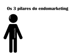 Os 3 pilares do endomarketingMOTIVAÇÃO