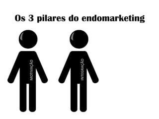 Os 3 pilares do endomarketingINTEGRAÇÃOMOTIVAÇÃO