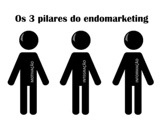 Os 3 pilares do endomarketingINFORMAÇÃOINTEGRAÇÃOMOTIVAÇÃO