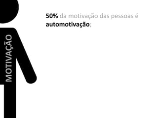 50% da motivação das pessoas é automotivação;MOTIVAÇÃO